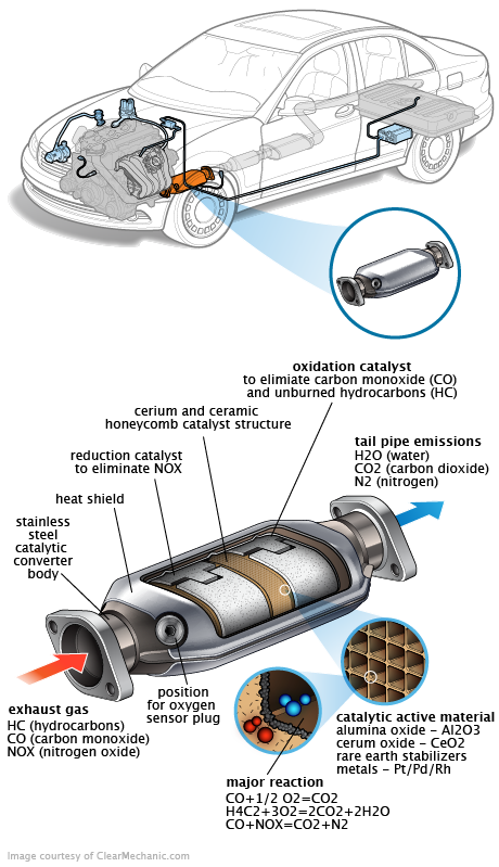 See DF152 repair manual