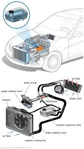 See DF152 repair manual